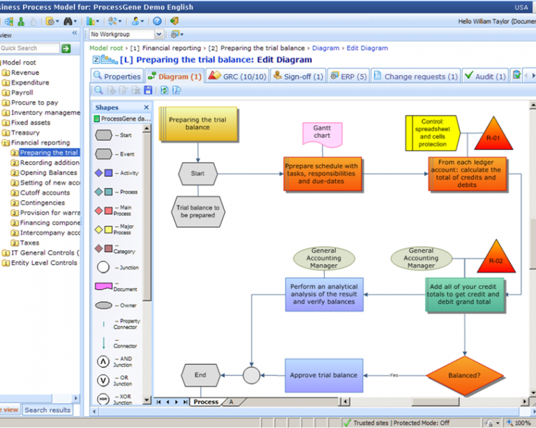 screenshot of ProcessGene GRC Software Suite